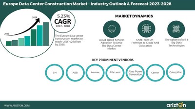 Europe_Data_Center_Construction_Market