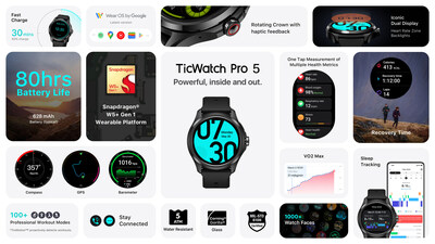 Mobvoi's new TicWatch Pro 5 key features and benefits.