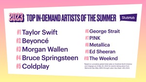 StubHub's 2023 Summer Tour Preview: Taylor Swift and Beyoncé Steal the Spotlight with Record Demand