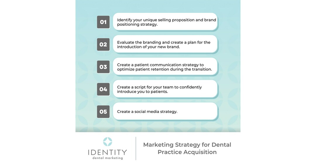Identity Dental Marketing Launches New Dental Practice Acquisition Strategy