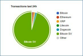 Bitcoin SV transaction record 26/05/2023