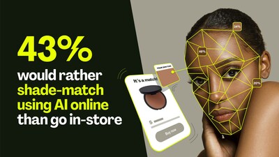 Websites or Stores That US Beauty Shoppers Visit When Researching New Beauty  Products, May 2023 (% of respondents)