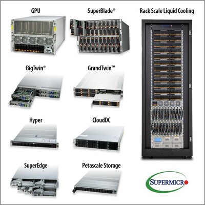 A Supermicro apresenta uma série incomparável de novos servidores e sistemas de armazenamento na COMPUTEX 2023