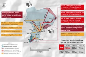 Collective Mining Drills 162.20 Metres at 3.90 g/t Gold Equivalent From Surface at the Newly Discovered Contact Zone and Expands the Strike Length of the Apollo System