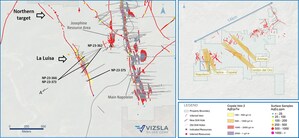 VIZSLA SILVER EXTENDS HIGH-GRADE MINERALIZATION AT LA LUISA AND DEFINES NEW EXPLORATION TARGET TO THE NORTH