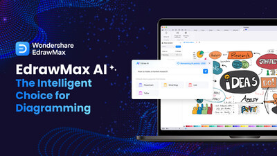 Wondershare EdrawMax Unveils Version 12.5.0, Empowering Users with AI-Powered Intelligent Diagramming Tools. WeeklyReviewer