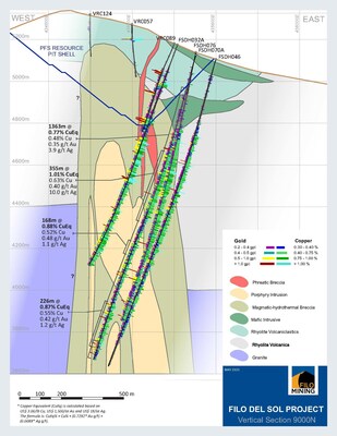 Filo Mining Expands Bonita Over 200m East with 1,365m at 0.42% CuEq; Reports 1,363m at 0.77% CuEq in Aurora (CNW Group/Filo Mining Corp.)