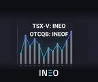 INEO Announces Fiscal Third Quarter Financial Results