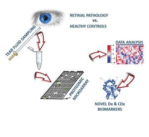 BioLight announces a joint cooperation agreement with Alexion (AstraZeneca Rare Disease) to explore an innovative technology based on natural tears for the diagnosis of retinal diseases
