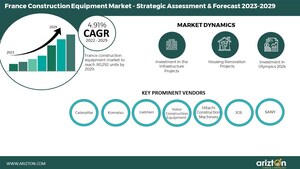 The Sale of Construction Equipment in France to Reach More than 80k Units by 2028, Government Investment for Grand Paris Project &amp; Olympic 2024 Creating Lucrative Market Opportunities - Arizton