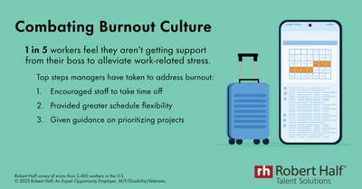 Research from Robert Half reveals top steps managers have taken to address burnout.