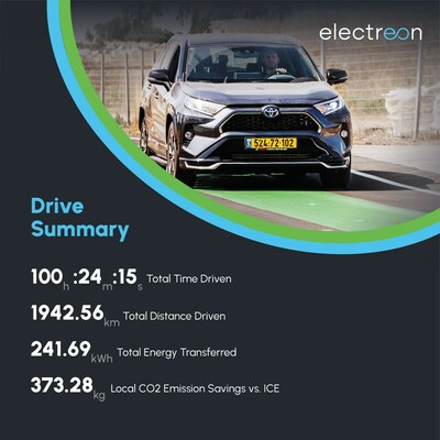 Electreon’s Wireless Electric Road Technology Sets a New World Record: The Longest Distance Ever Driven By A Passenger Electric Vehicle (EV) For Over 100 Hours, Solving the Most Acute Challenges of EV Adoption (PRNewsfoto/Electreon Wireless Ltd)