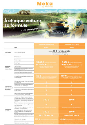 Le courtier en assurance Parachut investit le secteur automobile et lance Meka by Parachut : un produit haut de gamme qui combine assurance &amp; assistance sur l'ensemble du territoire européen