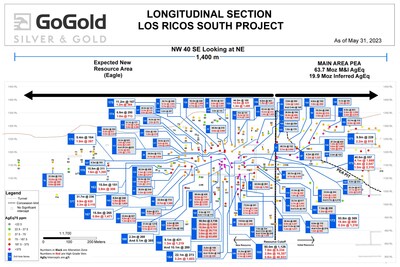 Figure 2: Eagle Longitudinal Section (CNW Group/GoGold Resources Inc.)