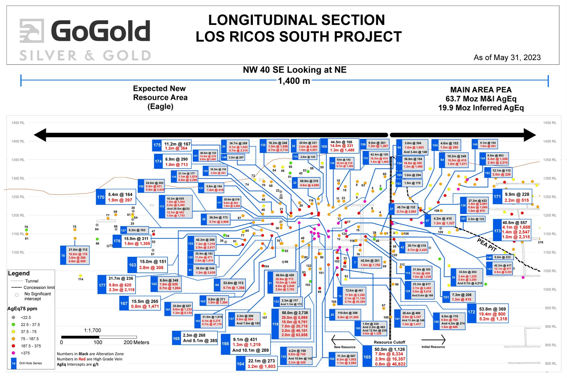Figure 2: Eagle Longitudinal Section (CNW Group/GoGold Resources Inc.) Figure 2: Eagle Longitudinal Section (CNW Group/GoGold Resources Inc.)