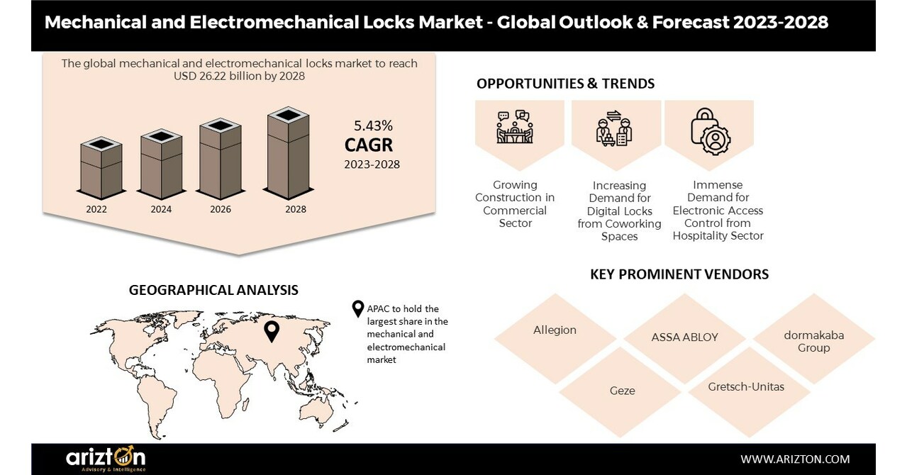 Smart Kitchen Appliances Market 2023- Revenue Estimations, Size, Share,  Trends, Growth Rate (CAGR of 18.3%)