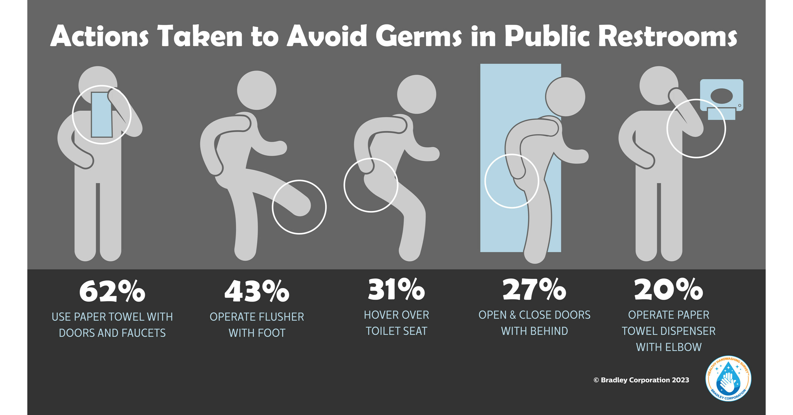 Public Restroom Germs are a Touchy Subject