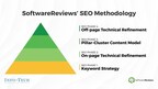 The Most Effective SEO Strategy Focuses on the Quality of Website Traffic Rather Than the Quantity, Says SoftwareReviews