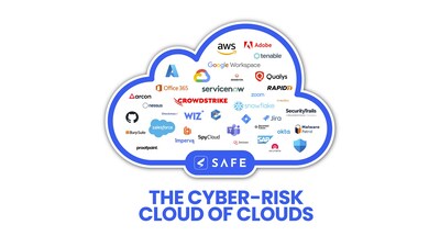 Cyber Risk Cloud of Clouds