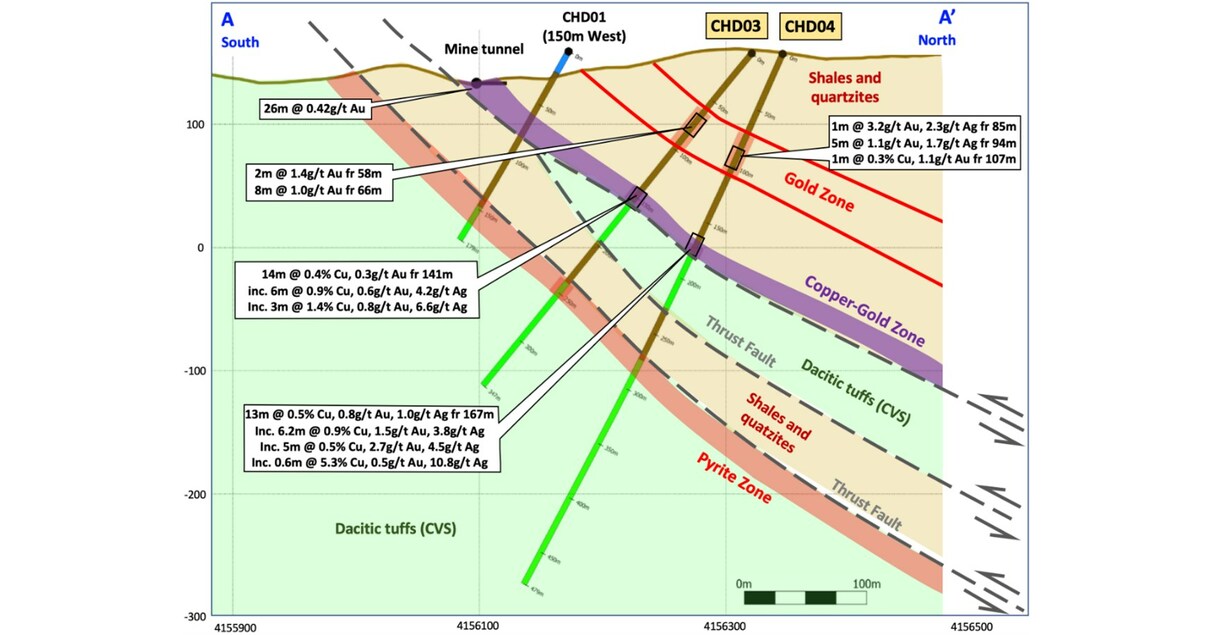 PAN GLOBAL INTERSECTS HIGH GOLD GRADES AND COPPER MINERALIZATION NEAR