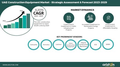 UAE_Construction_Equipment_Market