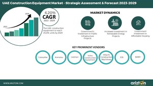 Booming UAE Construction Equipment Market Set to Scale New Heights, Anticipates Sales of 29,294 Units by 2028 - Arizton