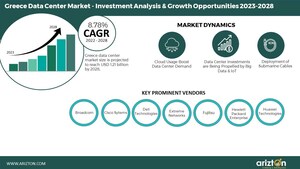 Greece Data Center Market to Surpass Investment of $1.21 Billion in 2028, Digital Realty and Microsoft Will Add Over 25 MW of Power Capacity in the Upcoming Years - Arizton