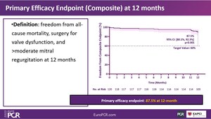 Los resultados del ensayo de 12 meses DRAGONFLY-DMR se presentan en EuroPCR 2023