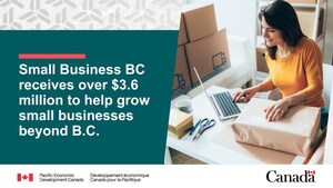 Small Business BC receives over $3.6 million to help grow small businesses beyond B.C.