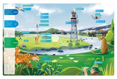 Innovative technologies used for tracking and monitoring biodiversity and nature conservation projects (PRNewsfoto/Huawei)