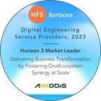 Akkodis Named 'Market Leader' Among Digital Engineering Service Providers in 2023 HFS Horizons Report