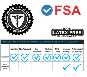 Skineez' Newly Announced T.E.D. HOSE, the Only FDA Cleared Hydrating Anti-Embolism Stockings and Socks for Pre-Operative and Post Operative Patients, Is Now Available at Walmart