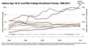 80-20 Educational Foundation Calls for Fair Coverage of Asian Americans in Supreme Court Case