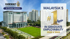 Đại học Sunway dẫn đầu bảng xếp hạng các trường tại Malaysia về khả năng có việc làm sau đại học trong 2 năm liên tiếp