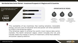 Exclusive Research Report on Worldwide Data Center Market by Arizton - Investment Prospects in 9 Regions and 51 Countries