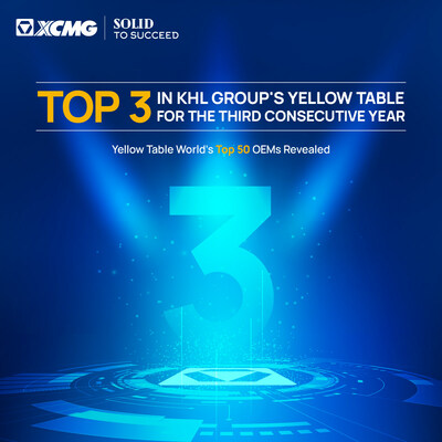 XCMG Machinery Consolidates Top Three Ranking on KHL Group's Yellow Table, Leads Chinese OEM Market.