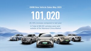 A GWM realiza um Festival de Carros Global (Global Car Festival) para aprimorar a experiência do cliente