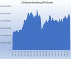 U.S. Consumers Received Over 5 Billion Robocalls in May, According to YouMail Robocall Index