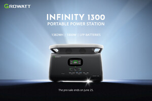 Ontketen kracht: Growatt INFINITY 1300 LFP Power Station arriveert in Europa