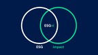 impak lanceert 's werelds eerste indices gebaseerd op de ESG+impactscore