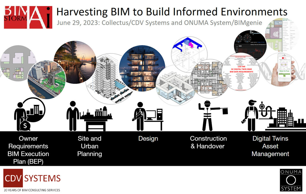 Harvesting BIM to Build Informed Environments - Vimarsana News