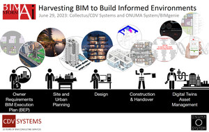 Harvesting BIM to Build Informed Environments