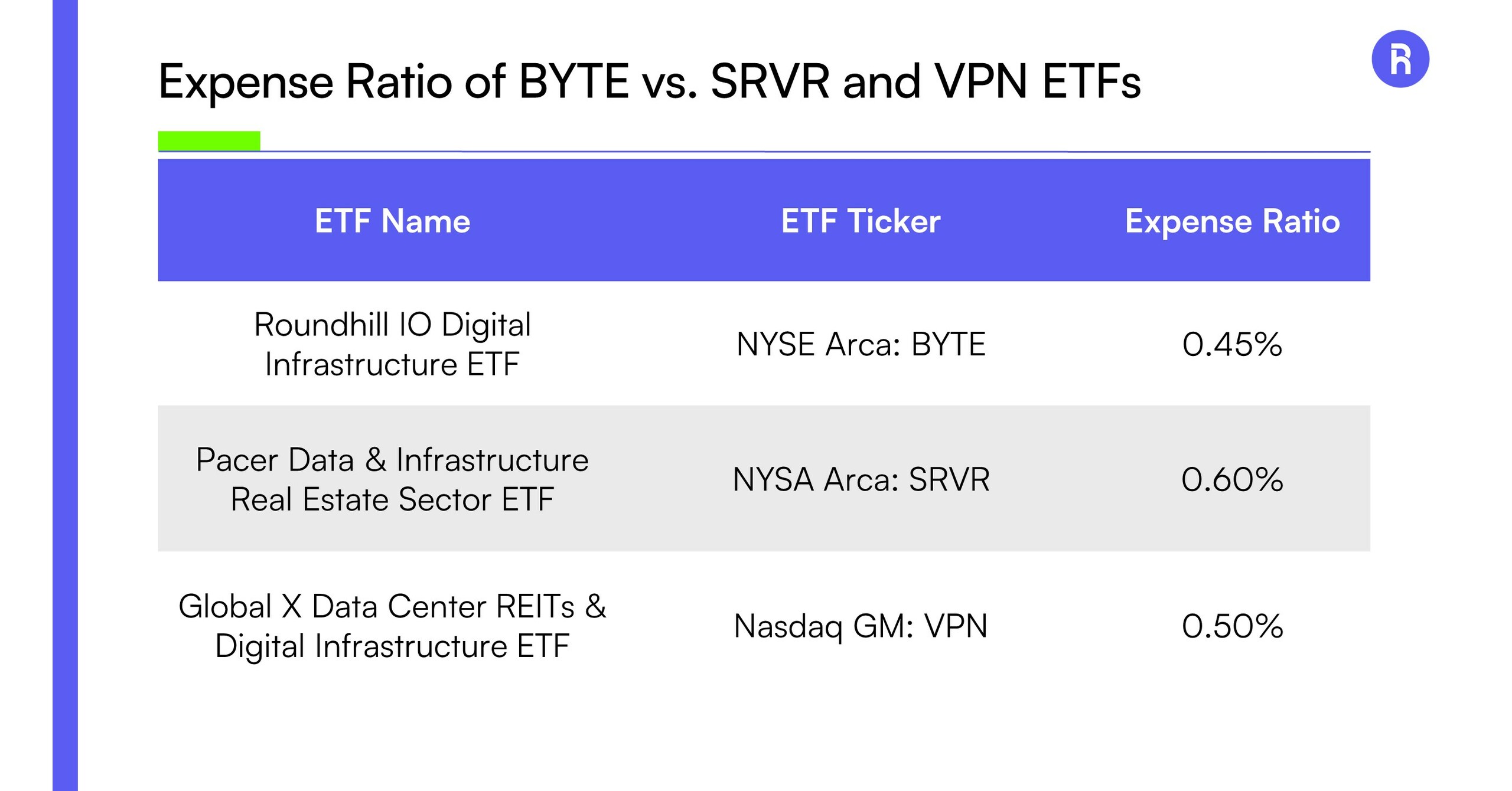 roundhill-io-digital-infrastructure-etf-nyse-arca-byte-reduces