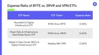 Roundhill IO Digital Infrastructure ETF (NYSE Arca: BYTE) Reduces Expense Ratio