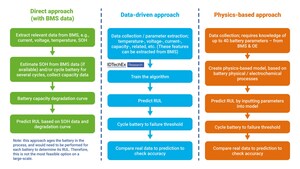 Battery Modeling Approaches for Second-Life Applications, Discussed by IDTechEx