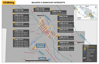 Figure 2: Location of significant intercepts at Malartic H (CNW Group/O3 Mining Inc.)