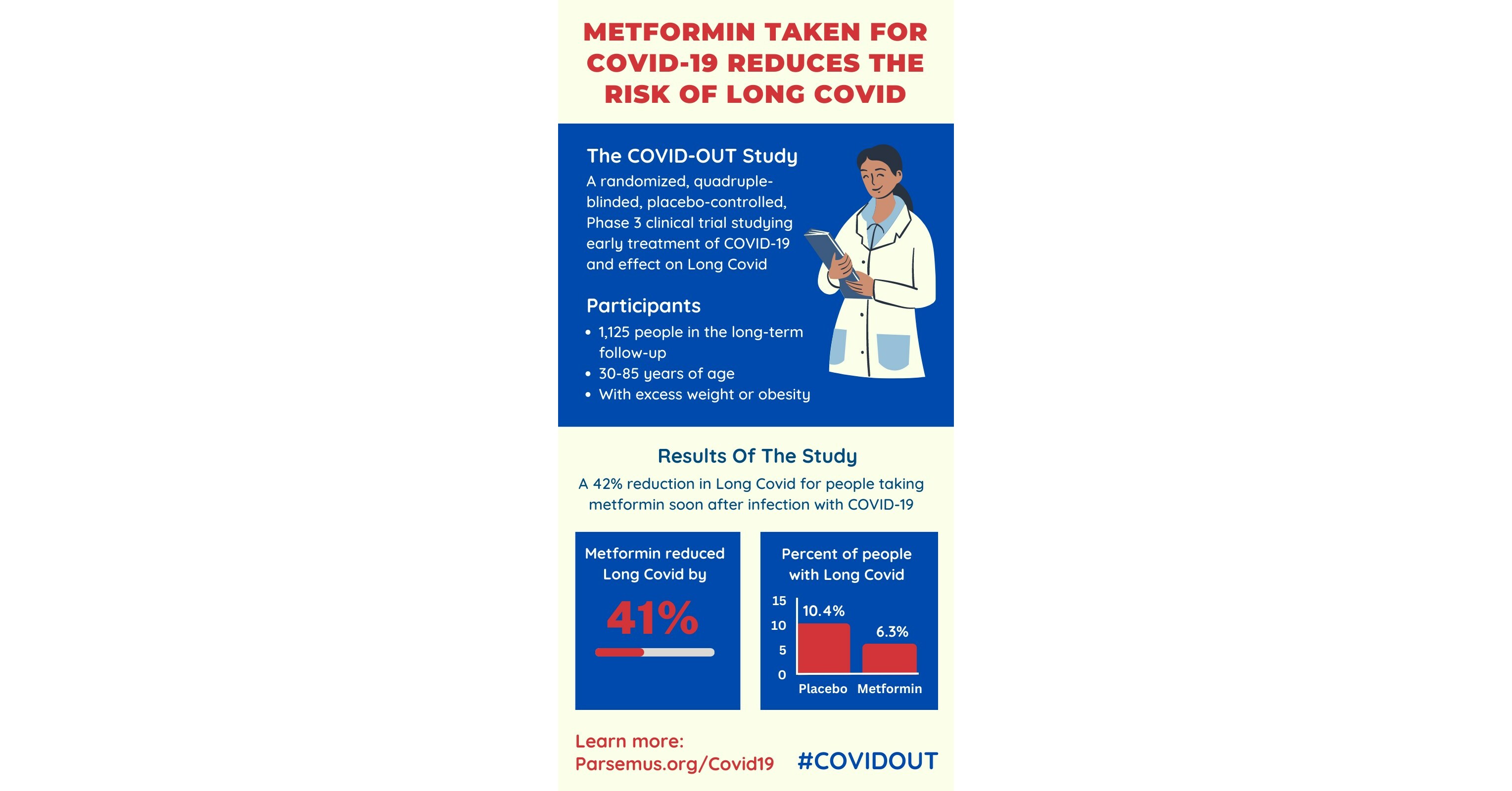 Treating COVID with Metformin Reduces Long COVID Rates - Vimarsana News