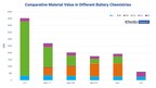 IDTechEx Discusses What Will Drive the Li-ion Battery Recycling Market