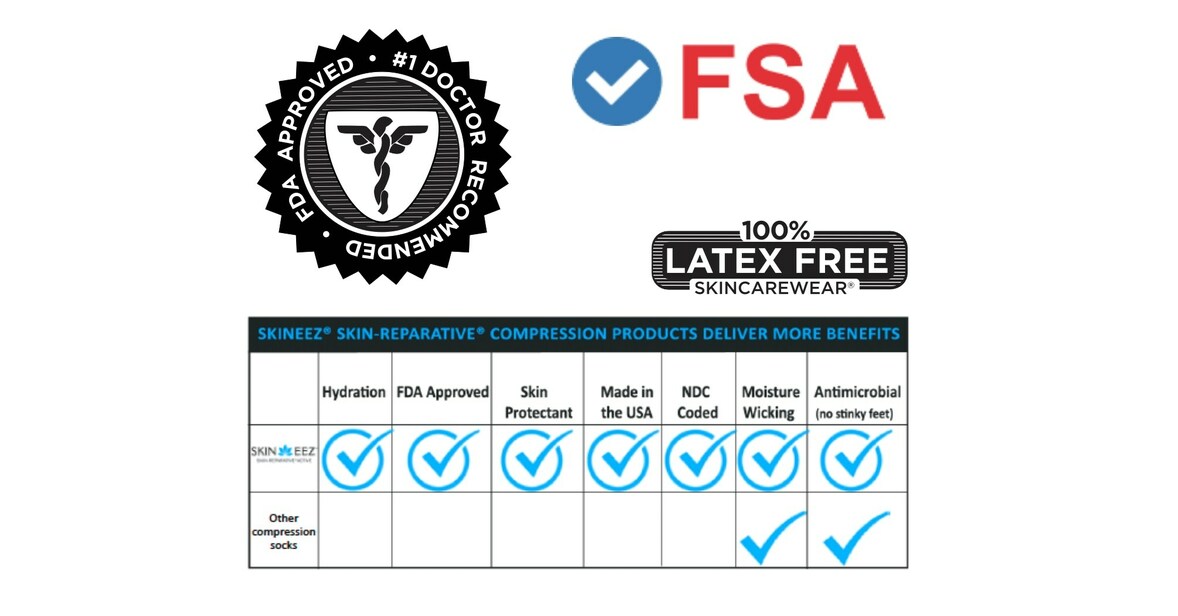 Skineez' Newly Announced T.E.D. HOSE, the Only FDA Cleared Hydrating