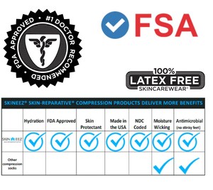 Skineez' Newly Announced T.E.D. HOSE, the Only FDA Cleared Hydrating Anti-Embolism Stockings and Socks for Pre-Operative and Post Operative Patients, Is Now Available at Medigroup